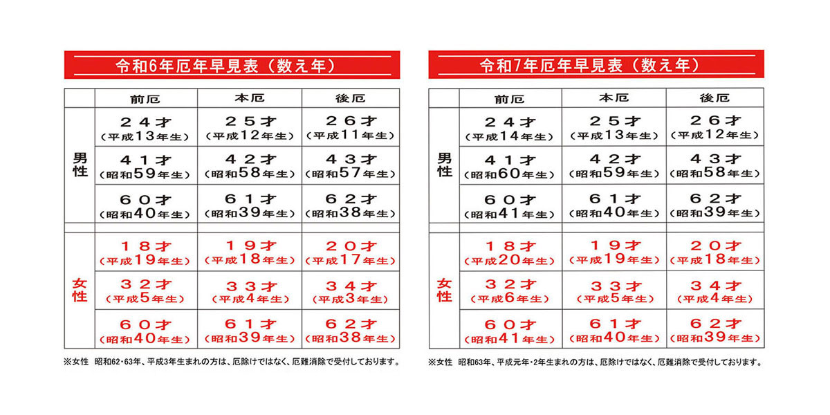 令和6年・７年（2024年・2025年）厄年表